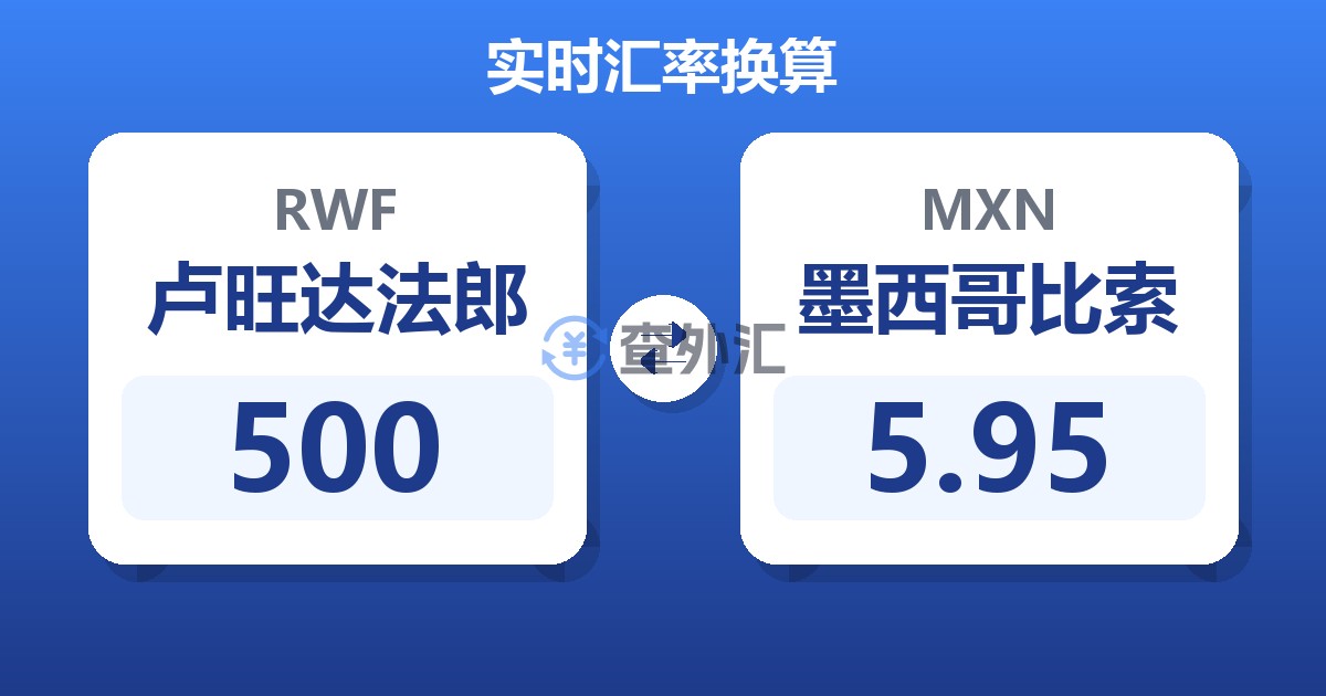 500卢旺达法郎兑墨西哥比索