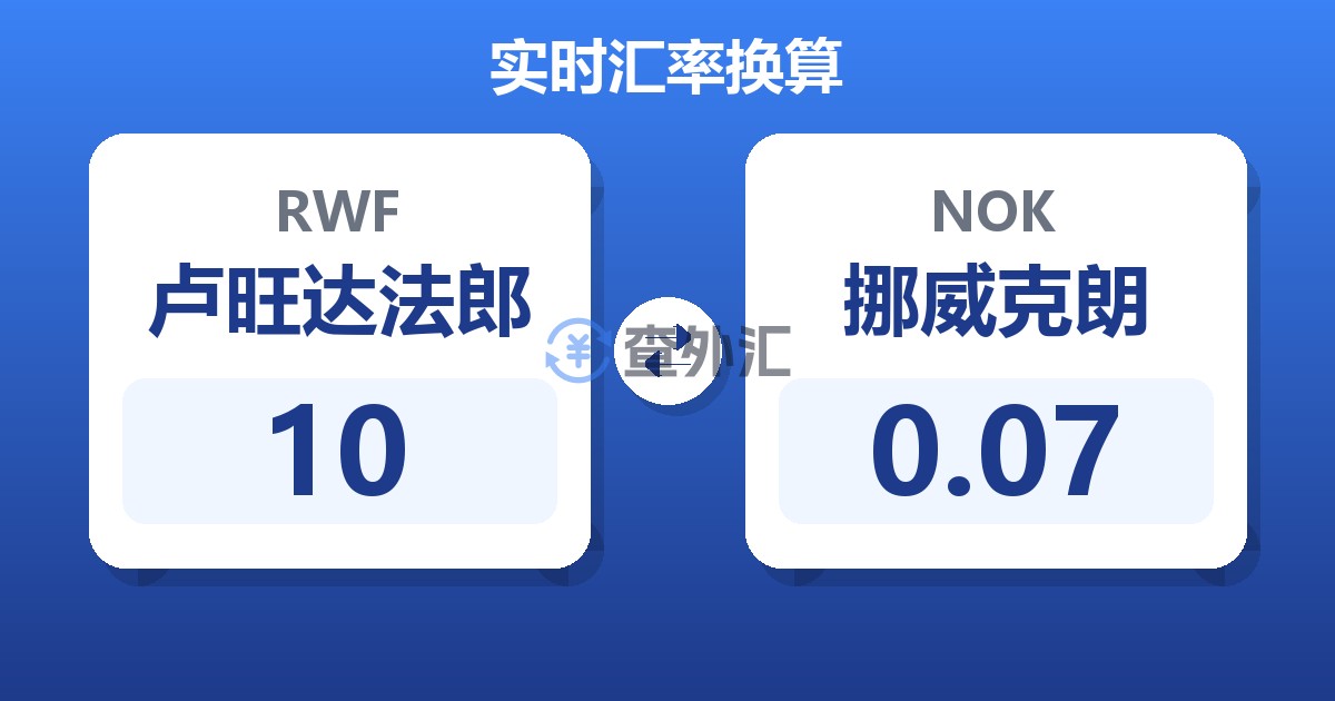 10卢旺达法郎兑挪威克朗
