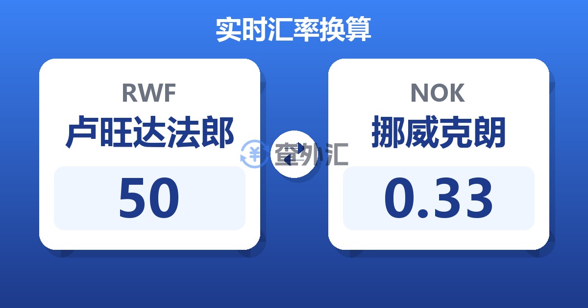 50卢旺达法郎兑挪威克朗