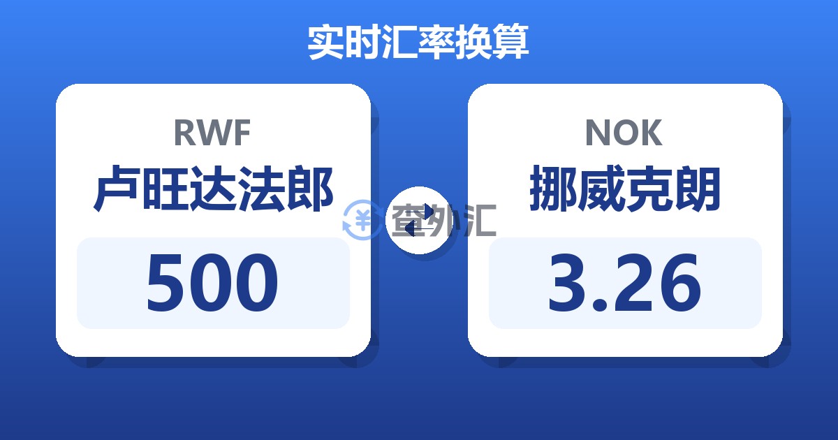 500卢旺达法郎兑挪威克朗