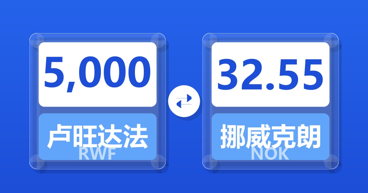 5,000卢旺达法郎兑挪威克朗