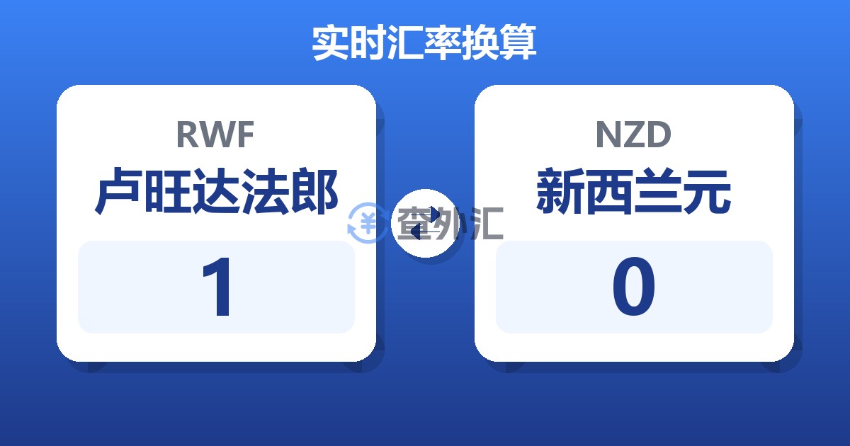1卢旺达法郎兑新西兰元