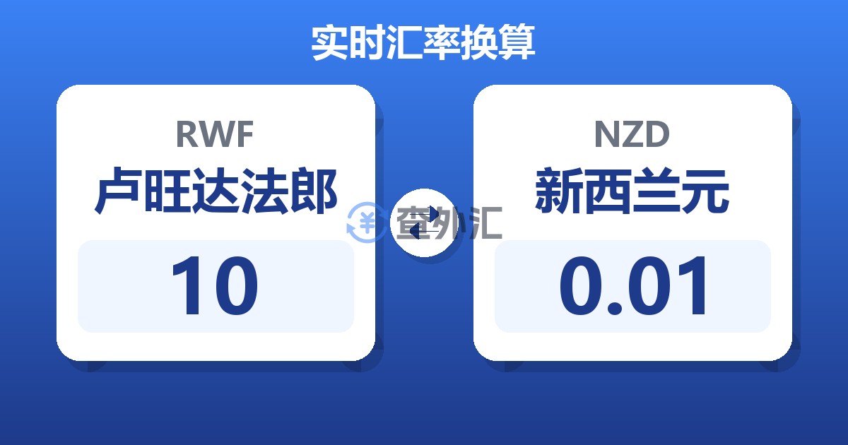 10卢旺达法郎兑新西兰元