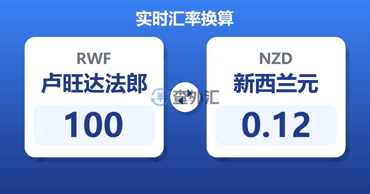 100卢旺达法郎兑新西兰元