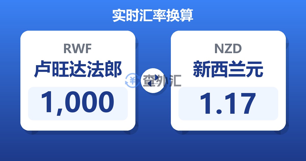1,000卢旺达法郎兑新西兰元