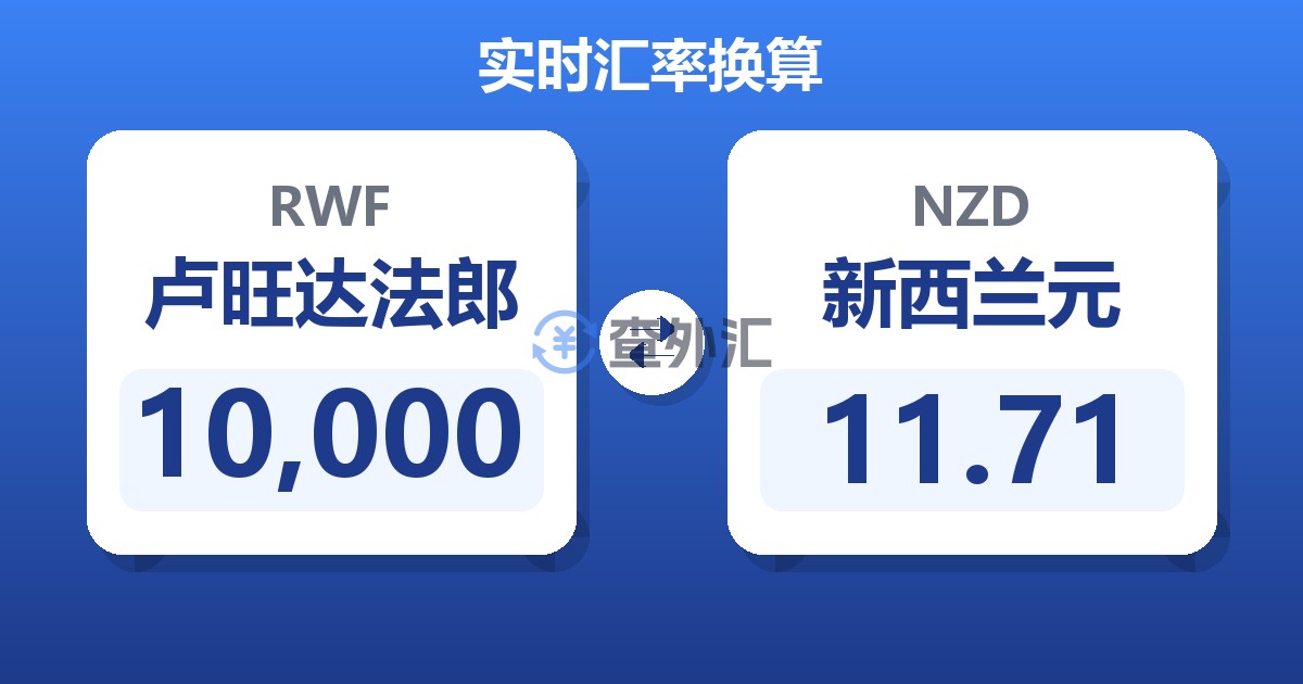 10,000卢旺达法郎兑新西兰元