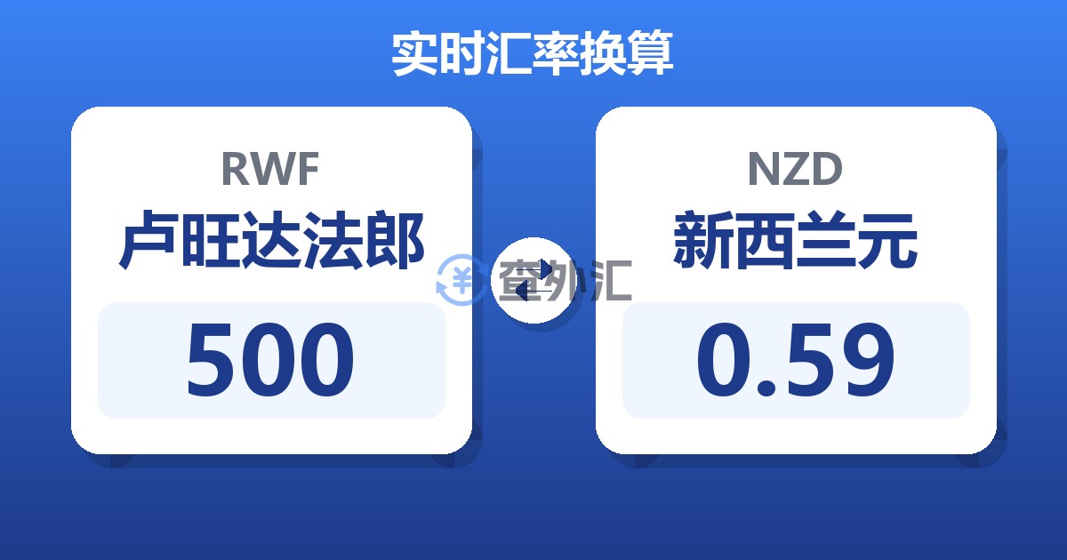 500卢旺达法郎兑新西兰元