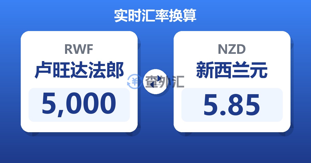 5,000卢旺达法郎兑新西兰元