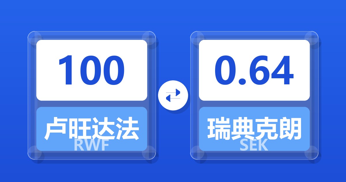 100卢旺达法郎兑瑞典克朗