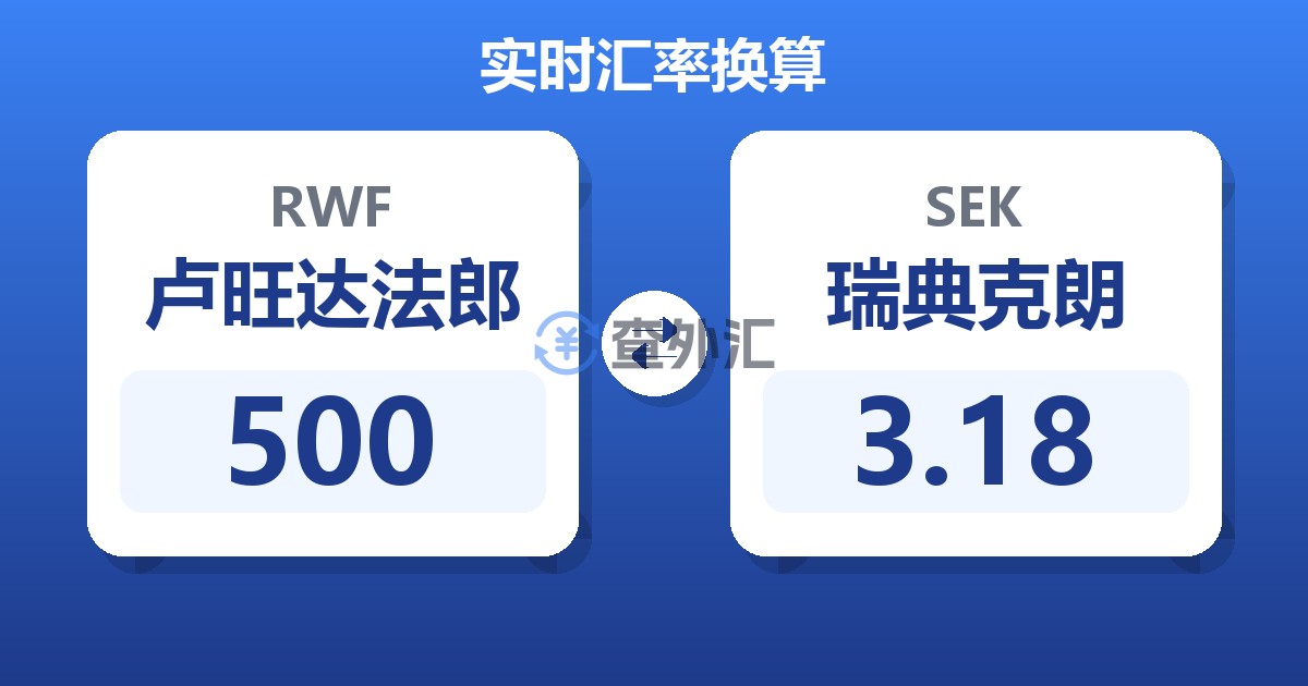 500卢旺达法郎兑瑞典克朗