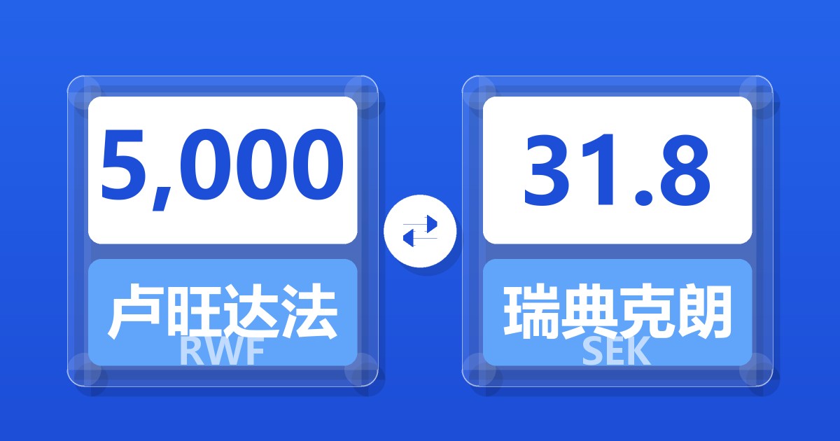 5,000卢旺达法郎兑瑞典克朗