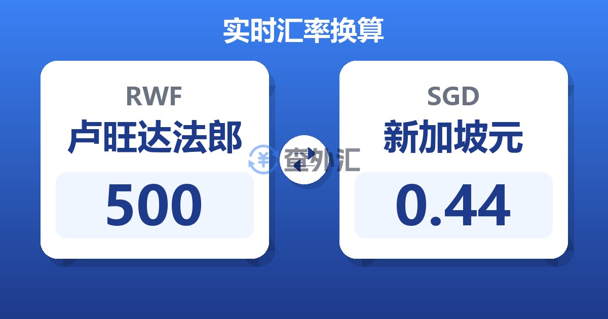 500卢旺达法郎兑新加坡元