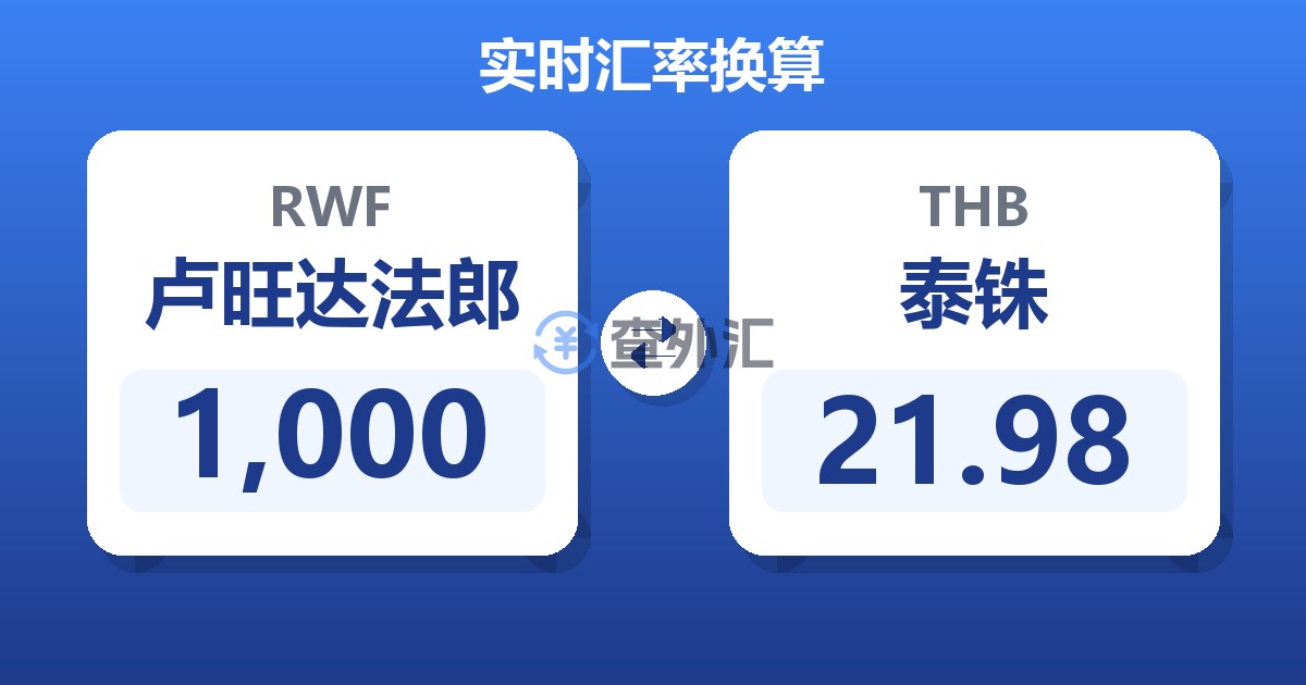 1,000卢旺达法郎兑泰铢