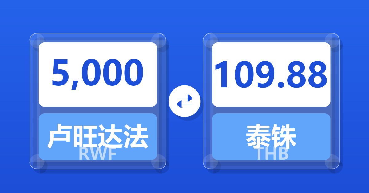 5,000卢旺达法郎兑泰铢
