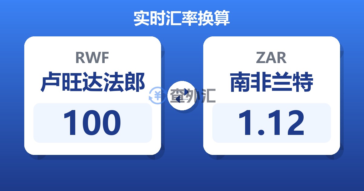 100卢旺达法郎兑南非兰特