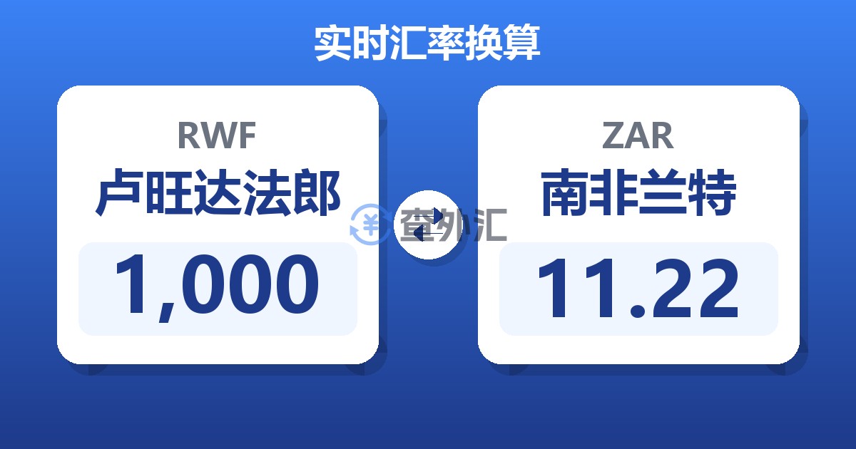 1,000卢旺达法郎兑南非兰特