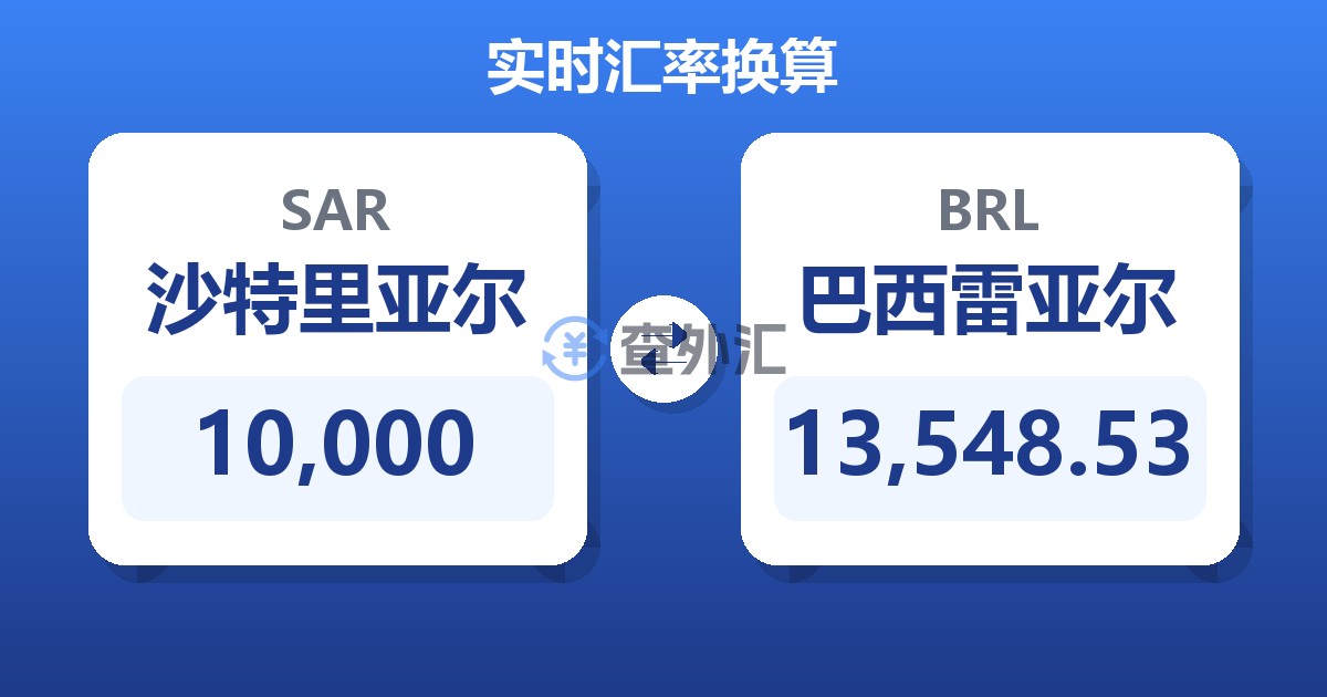 10,000沙特里亚尔兑巴西雷亚尔