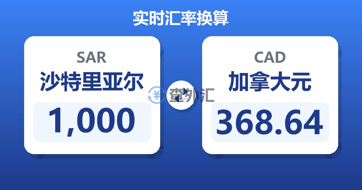 1,000沙特里亚尔兑加拿大元