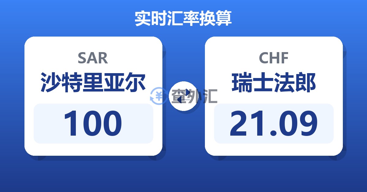 100沙特里亚尔兑瑞士法郎