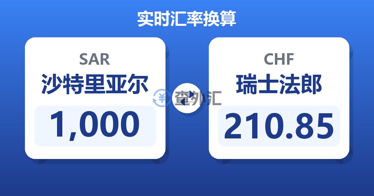 1,000沙特里亚尔兑瑞士法郎