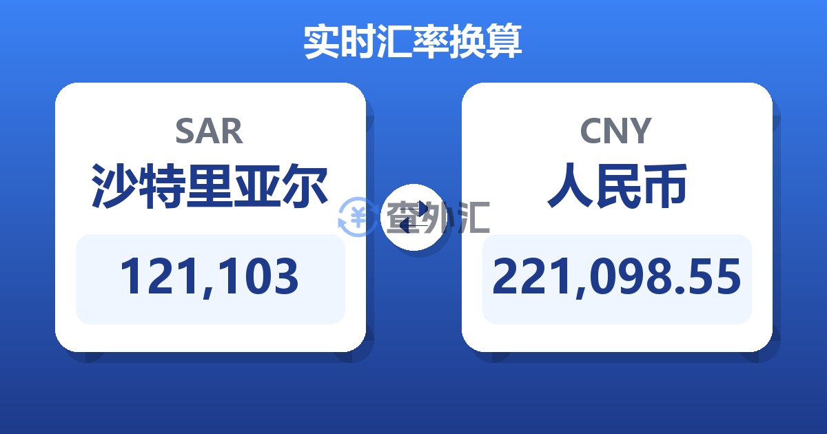 121,103沙特里亚尔兑人民币