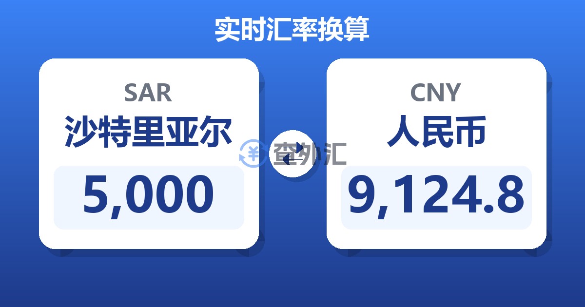 5,000沙特里亚尔兑人民币