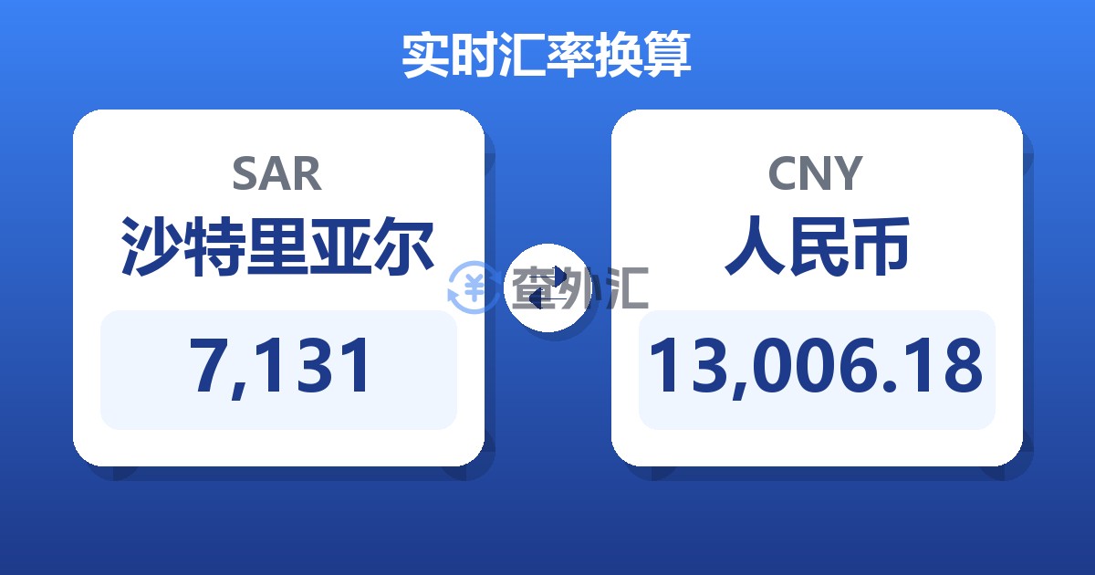 7,131沙特里亚尔兑人民币