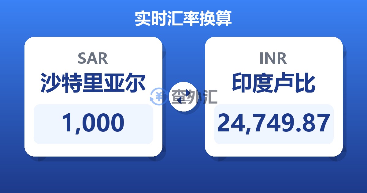 1,000沙特里亚尔兑印度卢比
