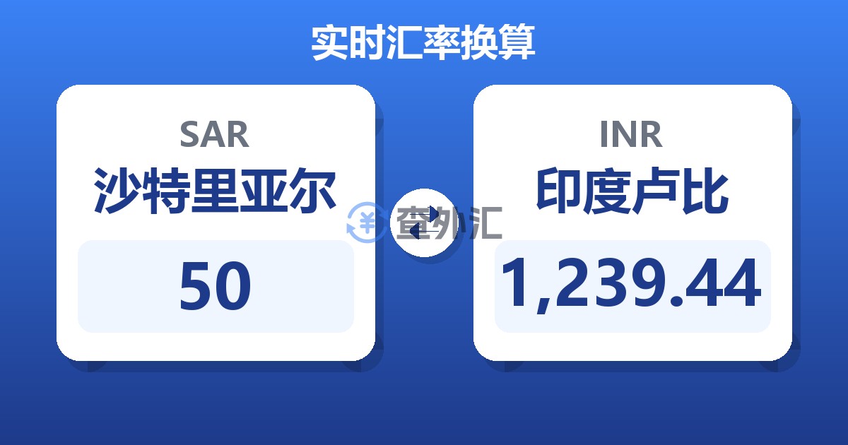 50沙特里亚尔兑印度卢比