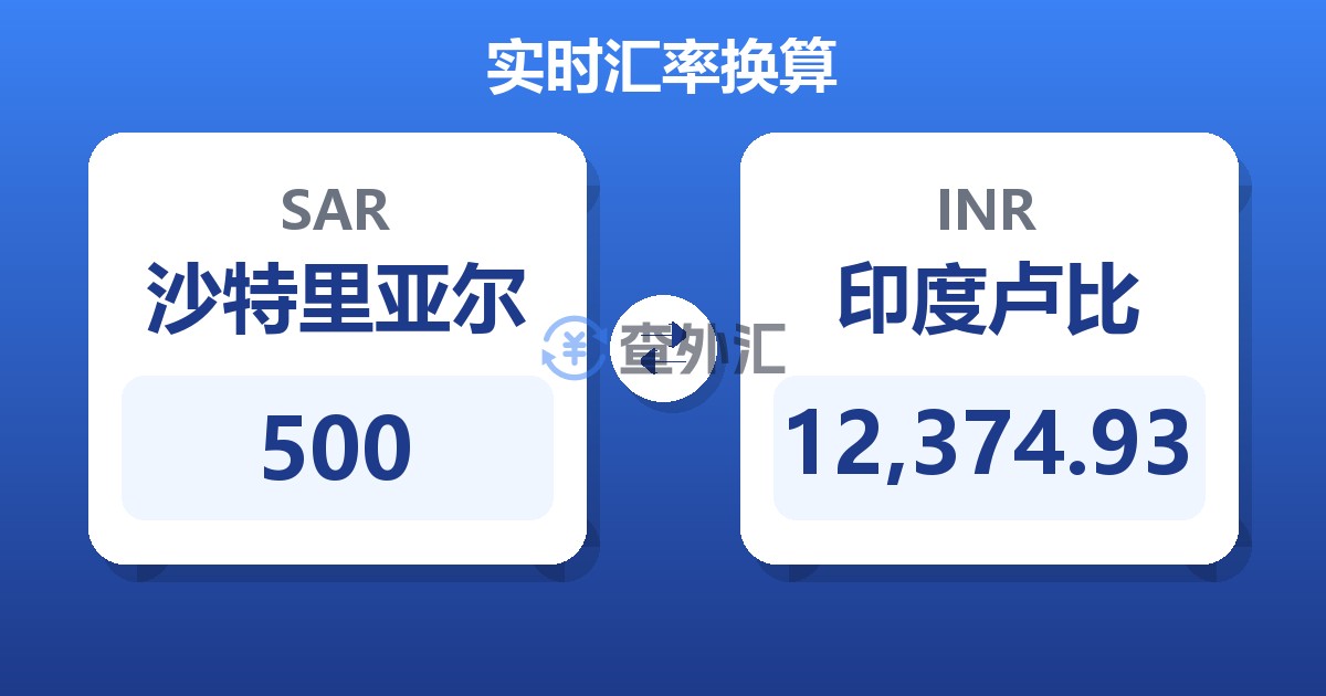 500沙特里亚尔兑印度卢比