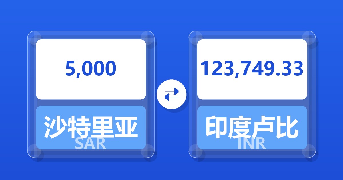 5,000沙特里亚尔兑印度卢比