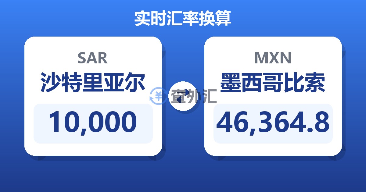 10,000沙特里亚尔兑墨西哥比索