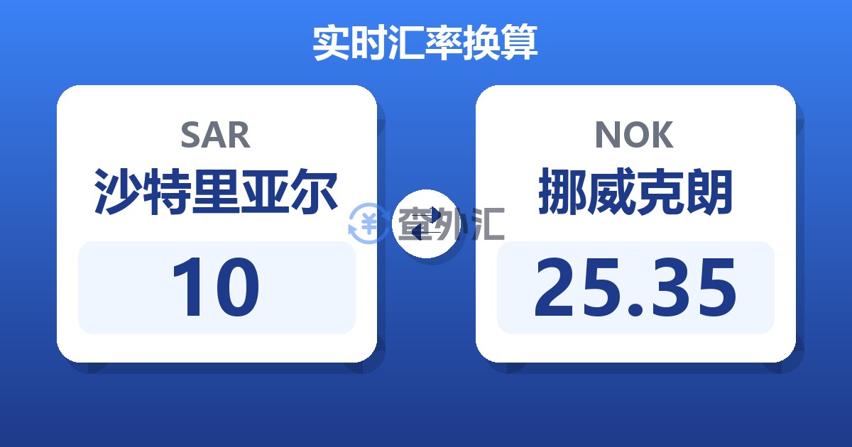 10沙特里亚尔兑挪威克朗