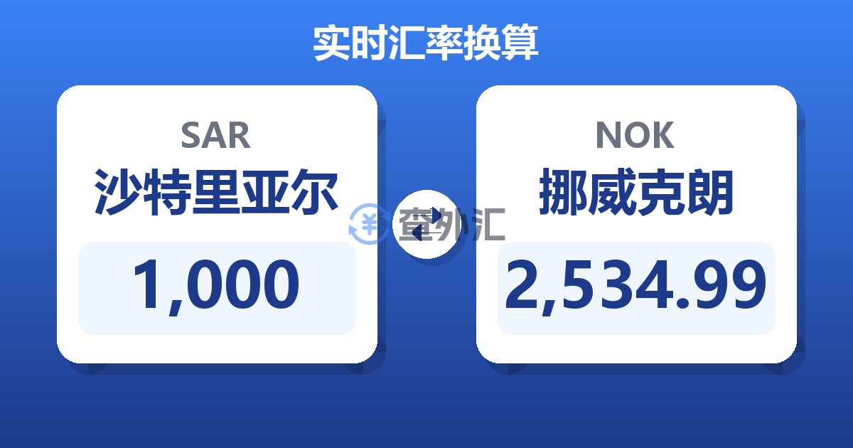 1,000沙特里亚尔兑挪威克朗