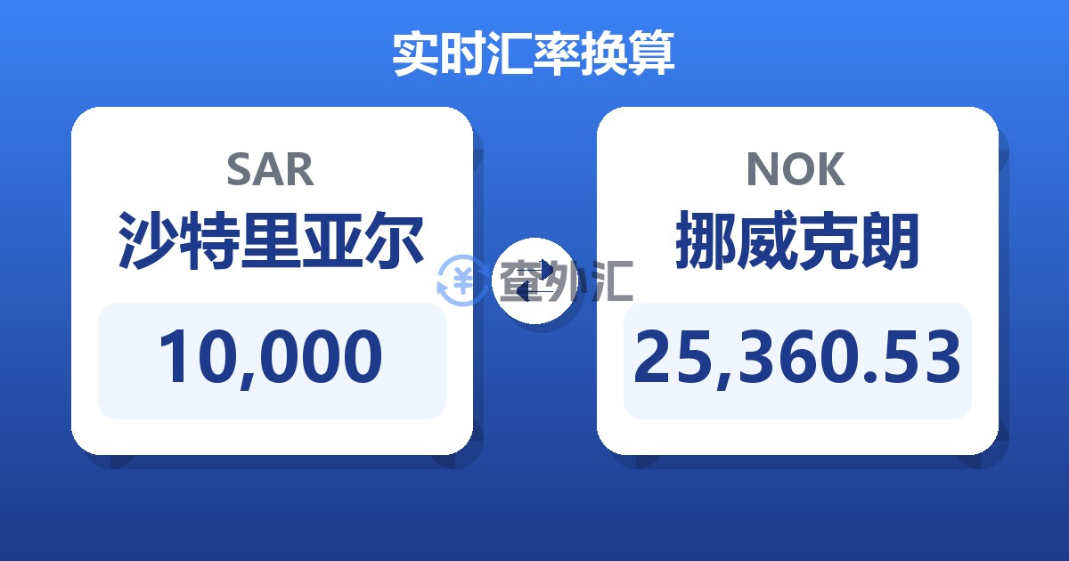 10,000沙特里亚尔兑挪威克朗