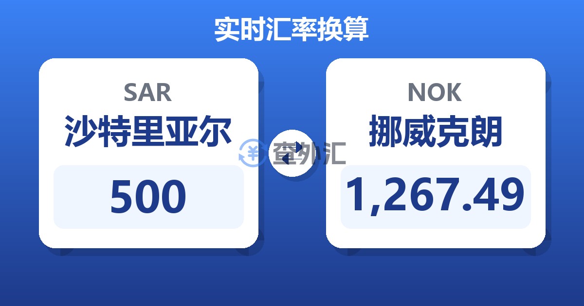 500沙特里亚尔兑挪威克朗