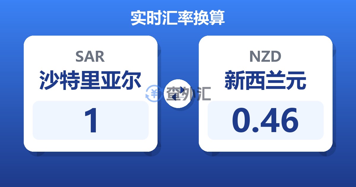 1沙特里亚尔兑新西兰元