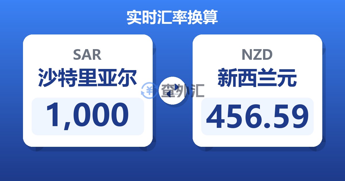1,000沙特里亚尔兑新西兰元