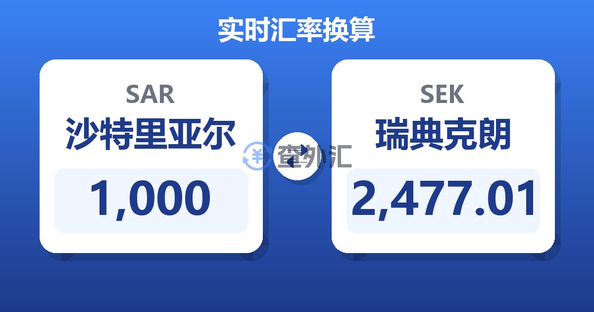 1,000沙特里亚尔兑瑞典克朗