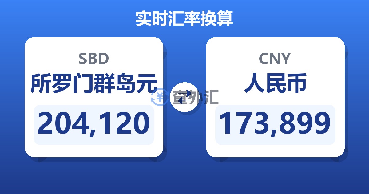 204,120所罗门群岛元兑人民币