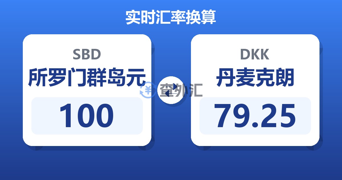100所罗门群岛元兑丹麦克朗