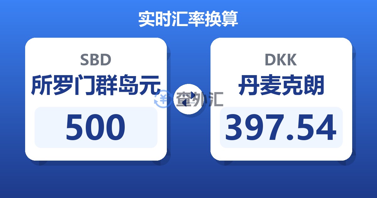 500所罗门群岛元兑丹麦克朗