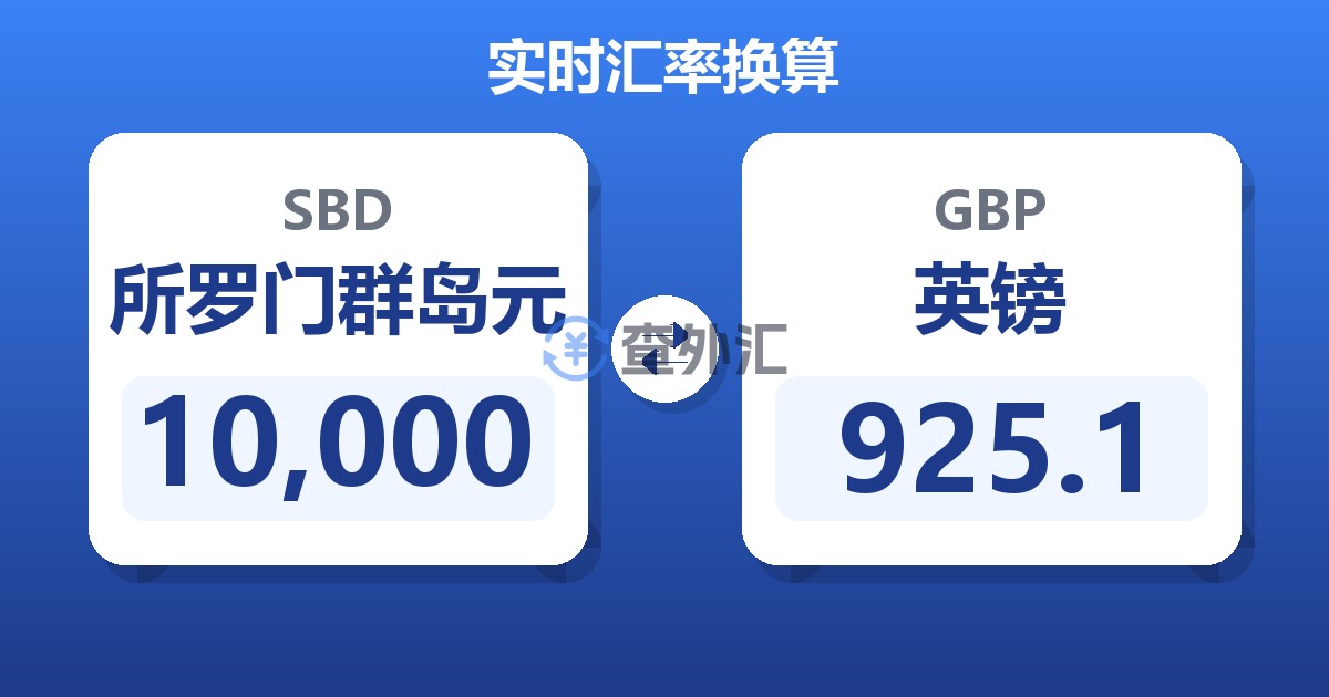 10,000所罗门群岛元兑英镑