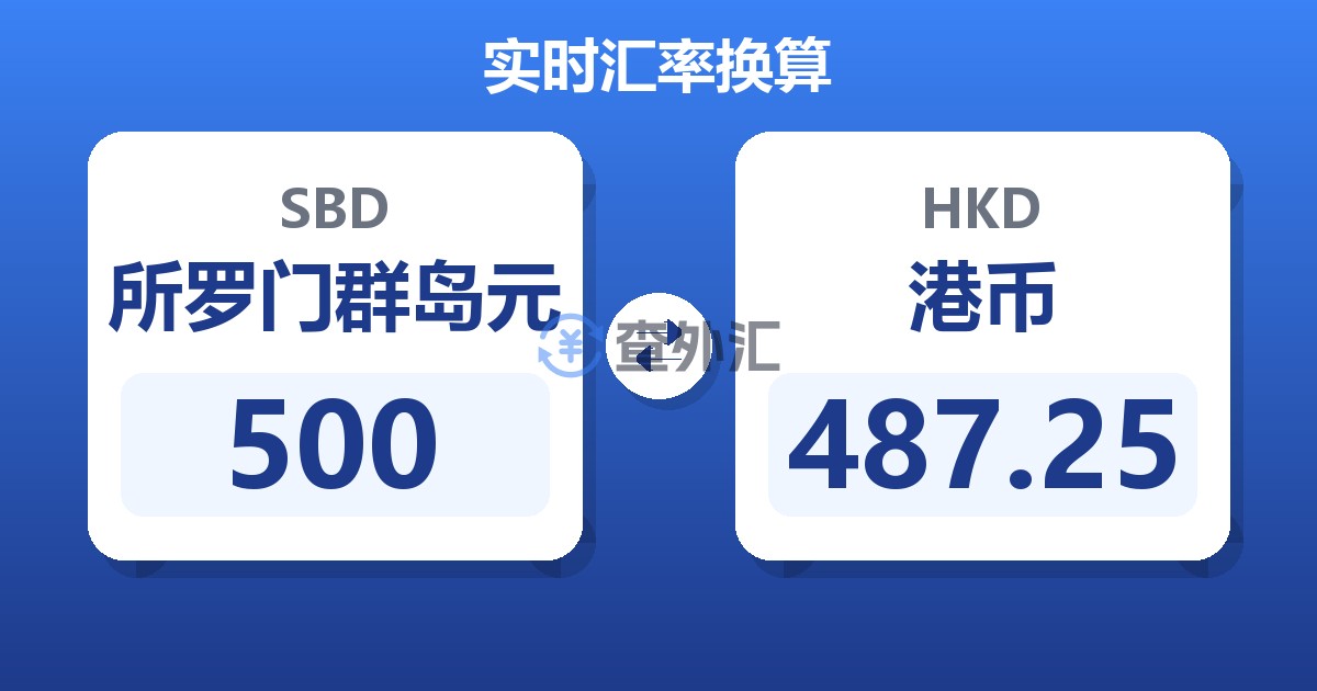 500所罗门群岛元兑港币
