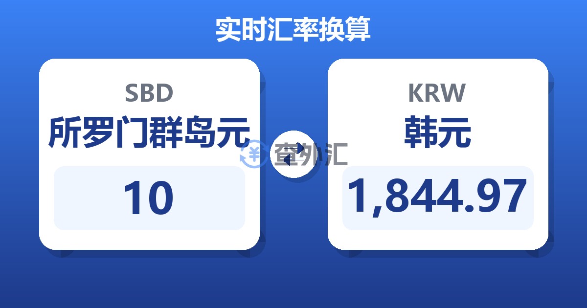 10所罗门群岛元兑韩元