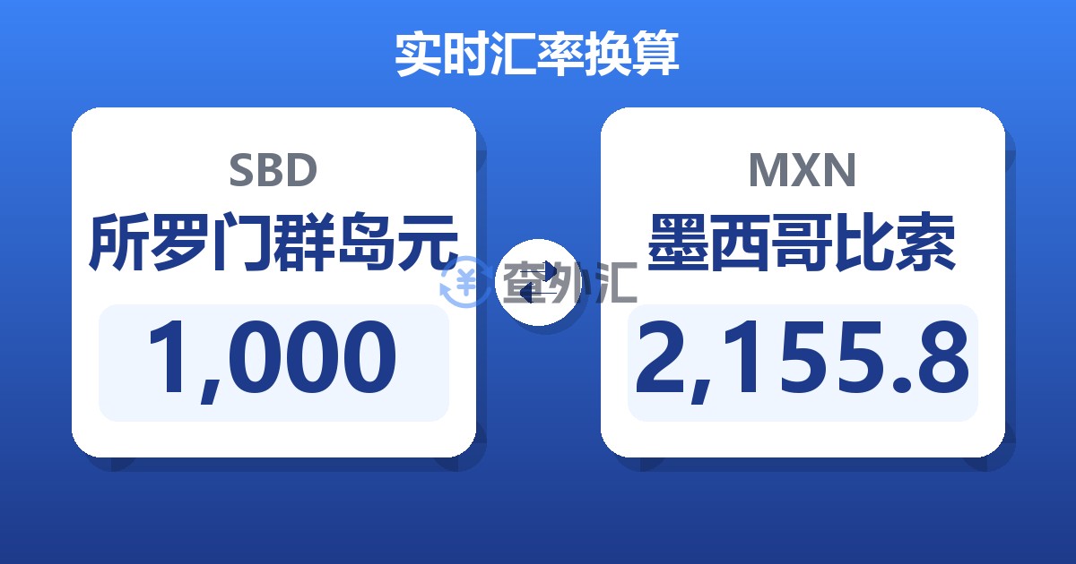 1,000所罗门群岛元兑墨西哥比索