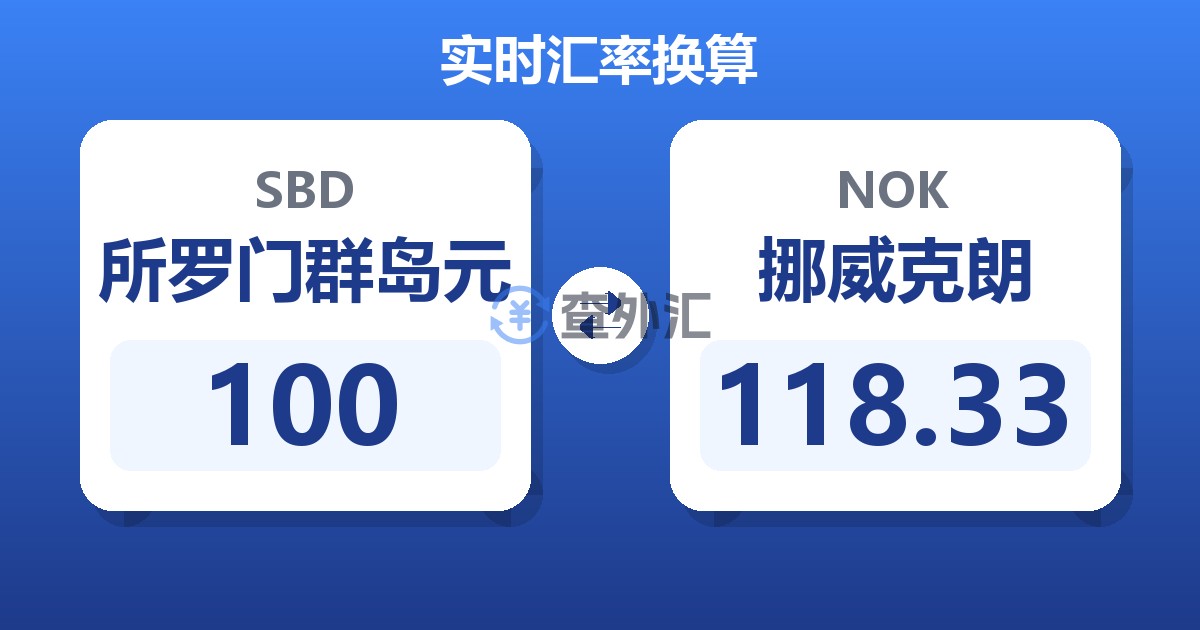 100所罗门群岛元兑挪威克朗
