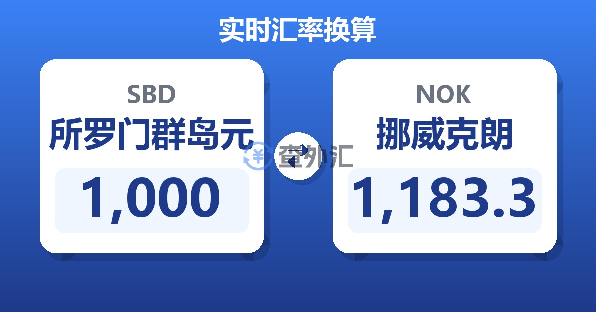 1,000所罗门群岛元兑挪威克朗
