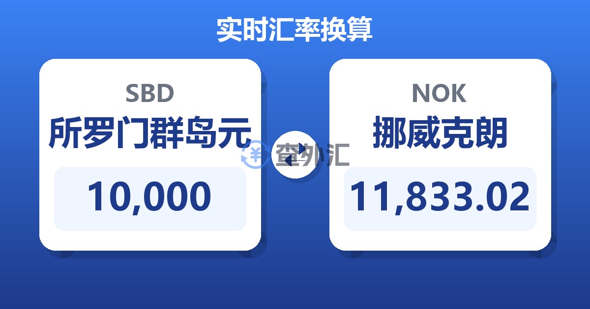 10,000所罗门群岛元兑挪威克朗