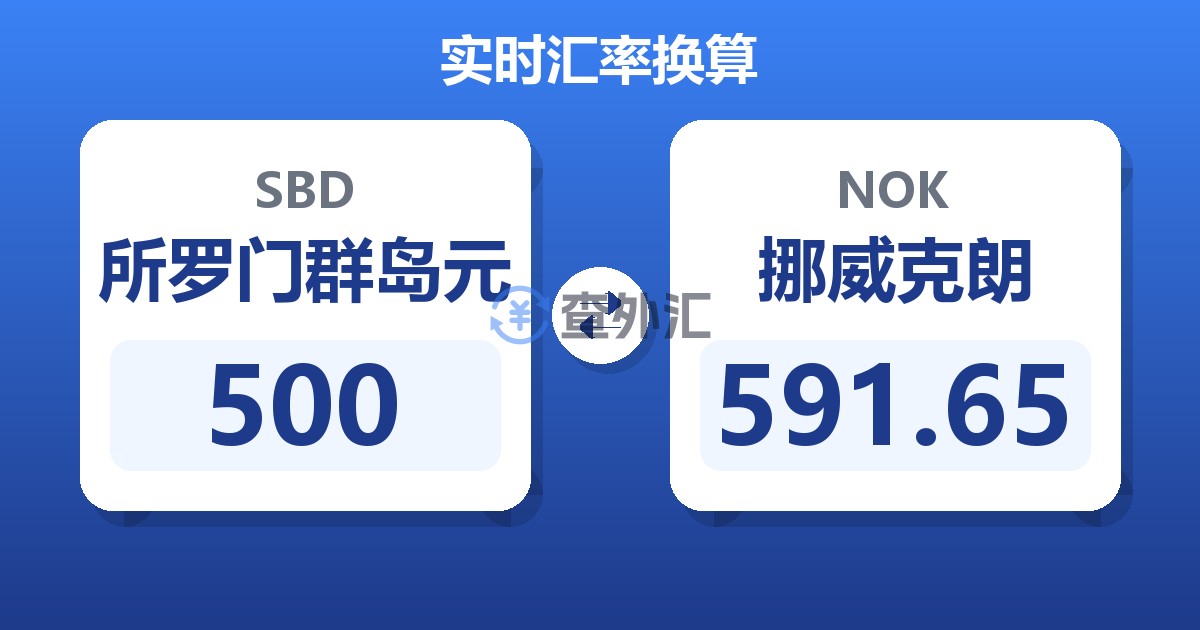 500所罗门群岛元兑挪威克朗